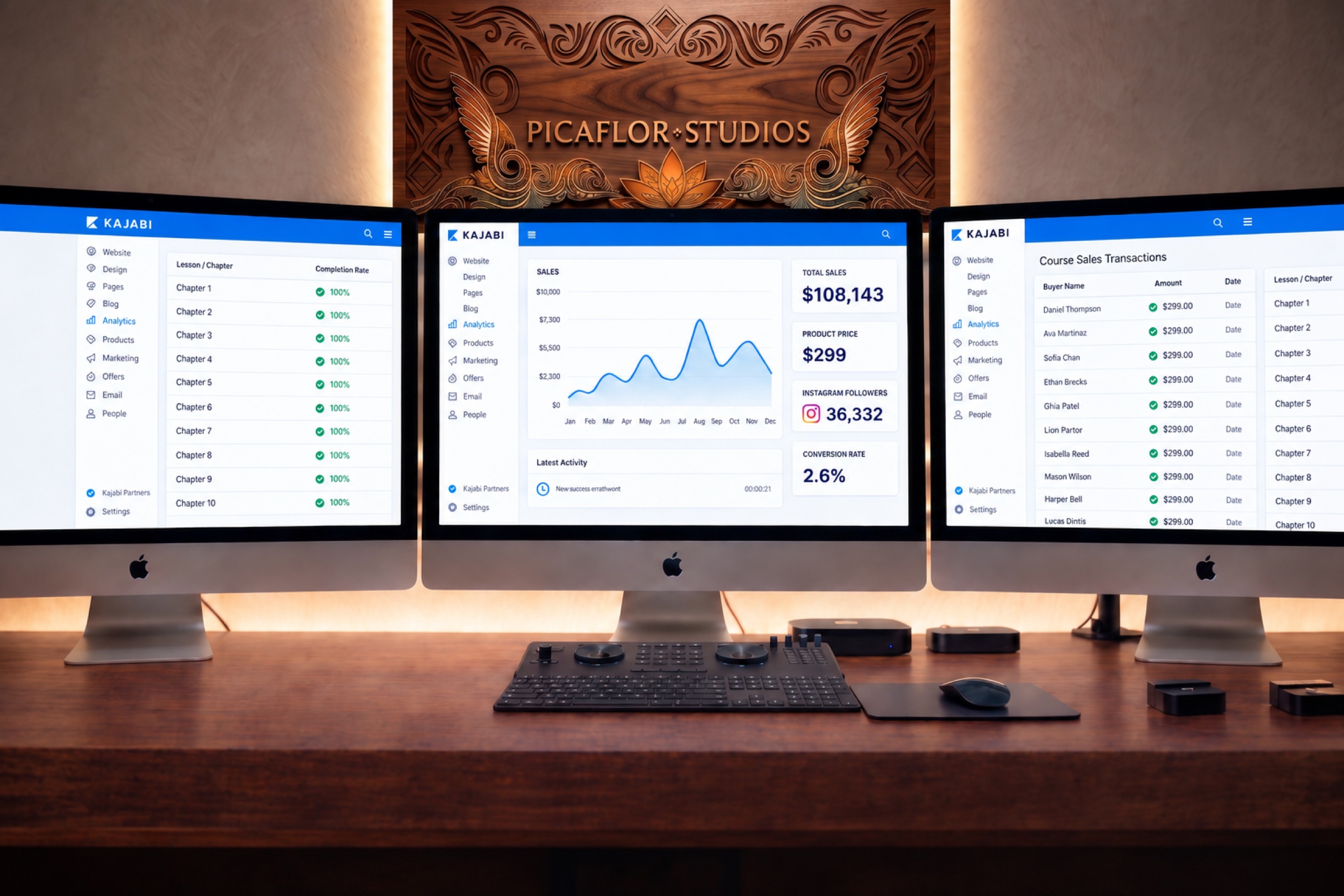 A course business dashboard showing sales, completion rates, transactions, and audience growth